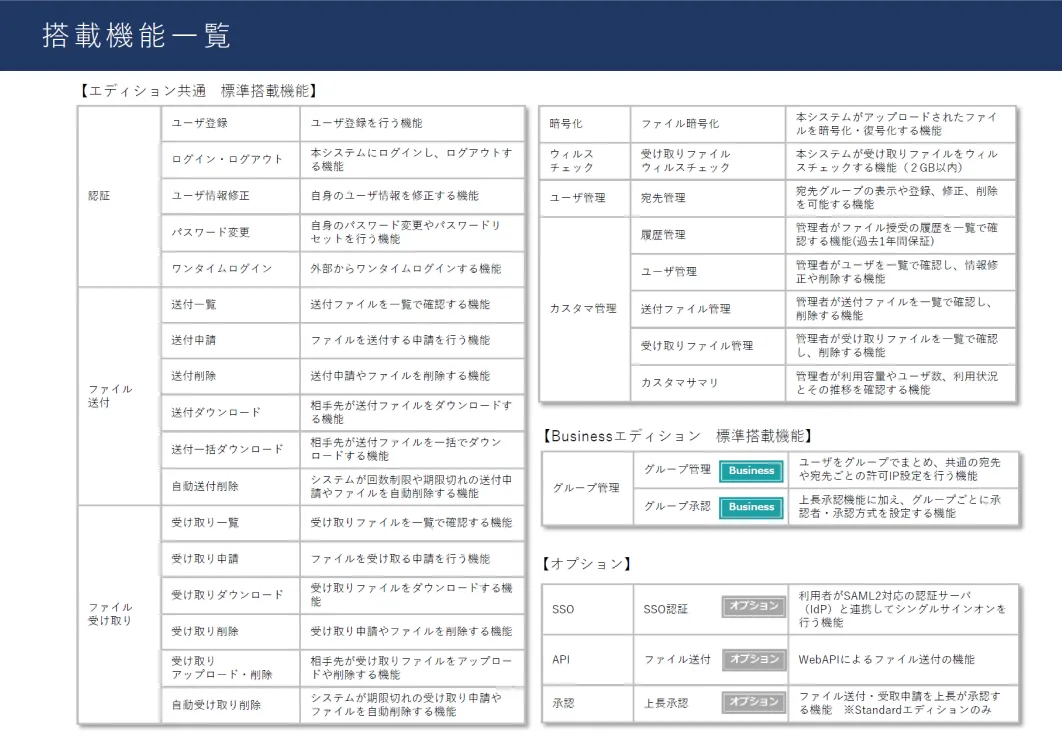 機能一覧